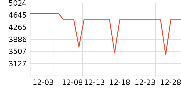 һ���ֻ���ʷ�۸�