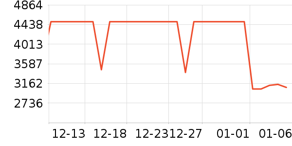 һ���ֻ���ʷ�۸�