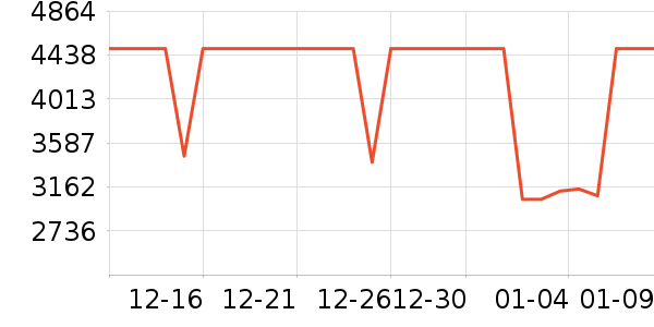 һ���ֻ���ʷ�۸�