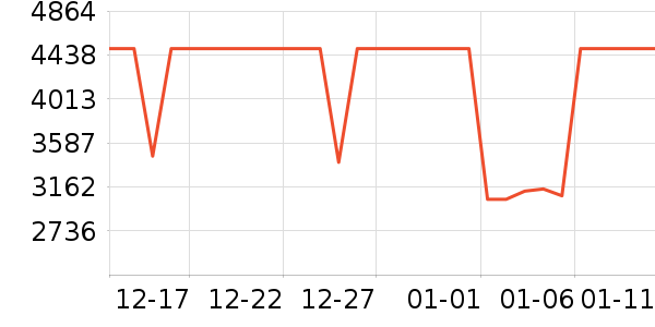 һ���ֻ���ʷ�۸�