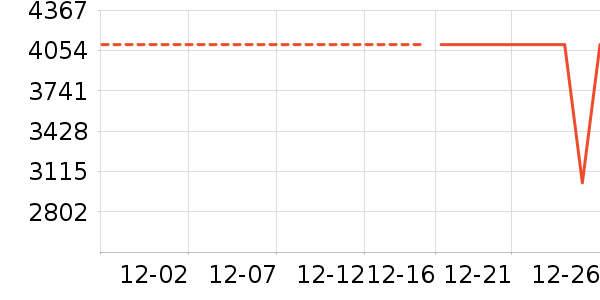 һ���ֻ���ʷ�۸�