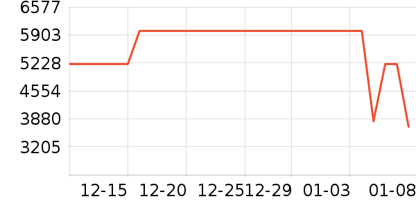 һ���ֻ���ʷ�۸�