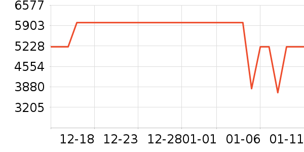 һ���ֻ���ʷ�۸�