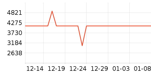 һ���ֻ���ʷ�۸�