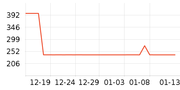 ѼѼŮʽ���޷���ʷ�۸�