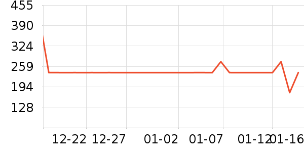 ѼѼŮʽ���޷���ʷ�۸�