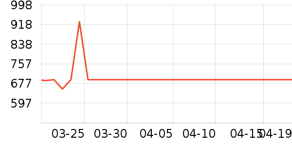 ��������Һ��˪��ʷ�۸�