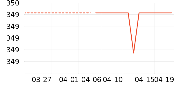 ������ʱ�н�ָ/������ʷ�۸�