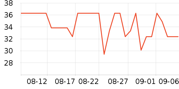 үү��ũ��������ʳ��ʷ�۸�