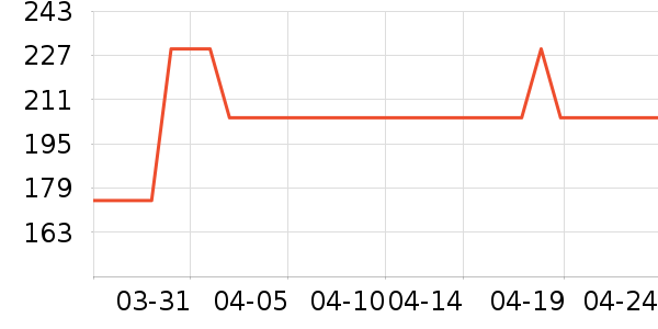 ����˹����/ˮ��/ˮ����ʷ�۸�