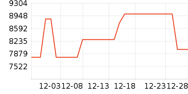 TCL������ʷ�۸�