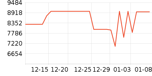 TCL������ʷ�۸�