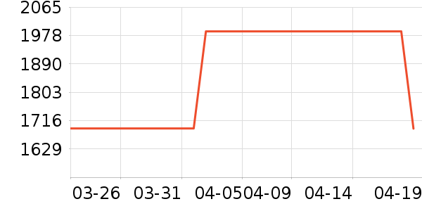 Fabriqueȹ����ʷ�۸�