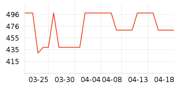 ����Ůʿ����Ь��ʷ�۸�