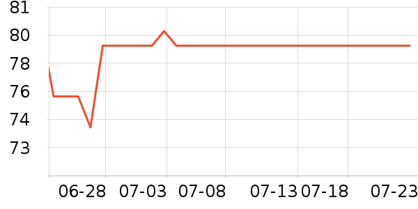 ����Ůʿ����Ь��ʷ�۸�