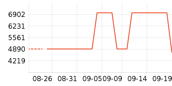 GOLDEN GOOSEʿЬʷ۸