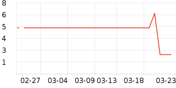 �����Ȼ�����Ʒ��ʷ�۸�