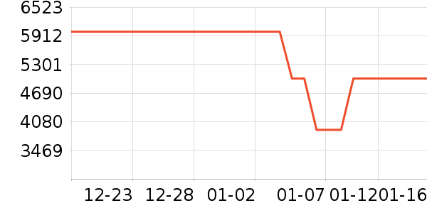 TCL������ʷ�۸�