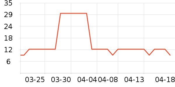 ��Ұ�ֻ������/��������ʷ�۸�