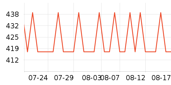 ��������/��ϯ��ʷ�۸�