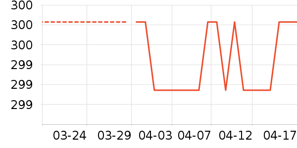 APIXINTL����ը����ʷ�۸�