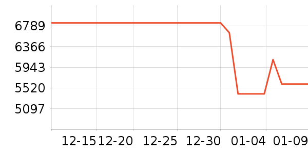 ���Ŀյ���ʷ�۸�