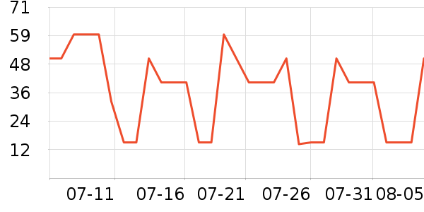 ��ʿ�ȫ������ʷ�۸�