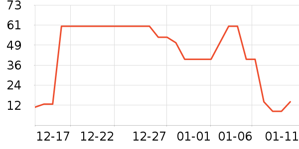 ��ʿ�ȫ������ʷ�۸�