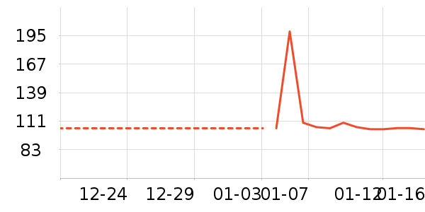 ���/������ʷ�۸�