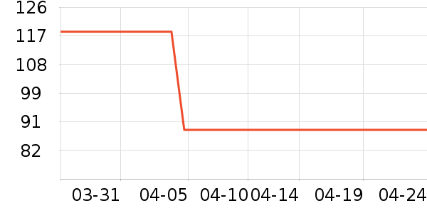 ������ʷ�۸�