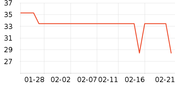 ��֮��������ʷ�۸�