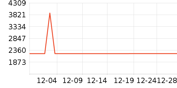 MLILY������ʷ�۸�