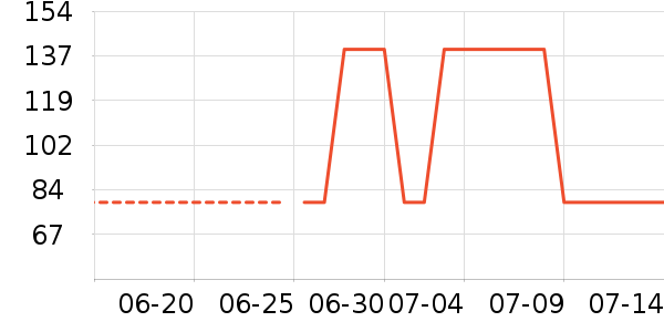 Caltrate�ƶ���ά����/������/����п����ʷ�۸�