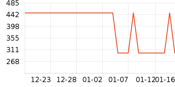 APM Monacoʱ�е�׹/������ʷ�۸�