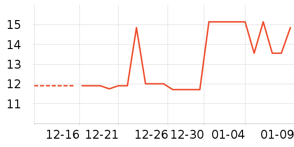 ������ʳ��ʷ�۸�