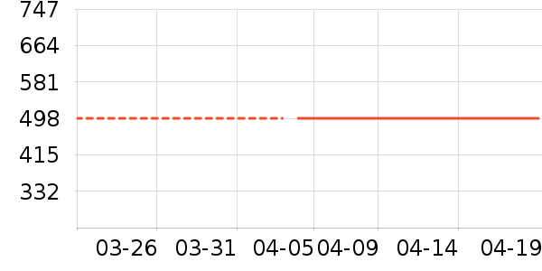 Ůʽ����/������ʷ�۸�