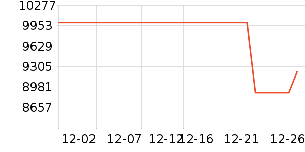 ������ʷ�۸�