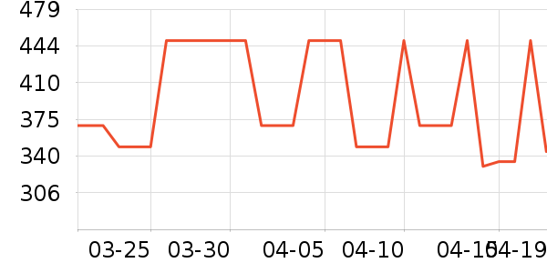 ��˹��жױ��ʷ�۸�