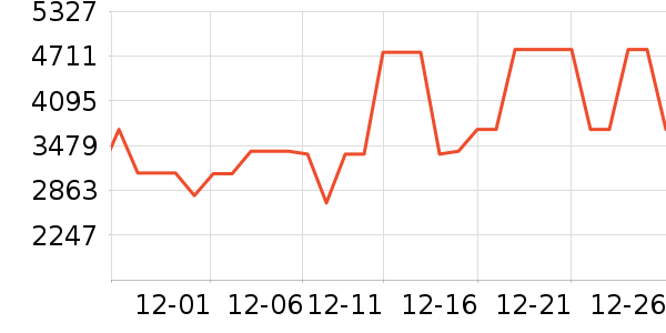 С���ϴ�»���ʷ�۸�