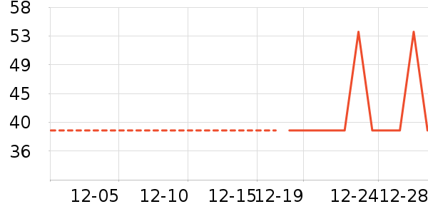 ţ��/��Ʒ��ʷ�۸�