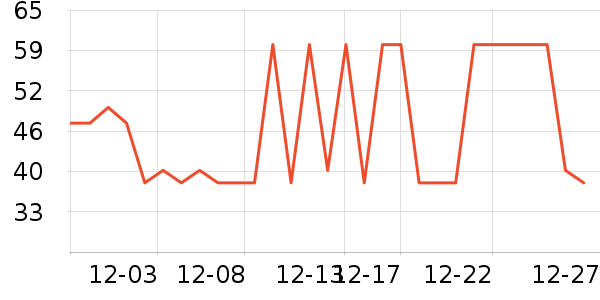 �������������ʷ�۸�