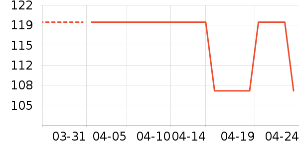 ��������ʷ�۸�