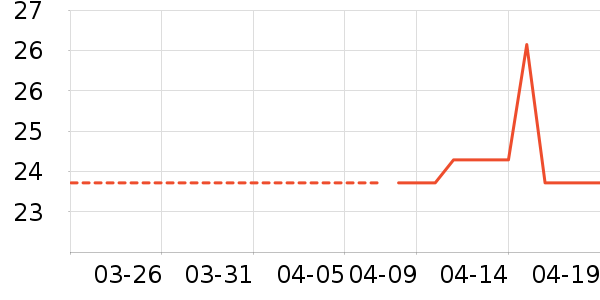 ˪ɽ����С������ʷ�۸�