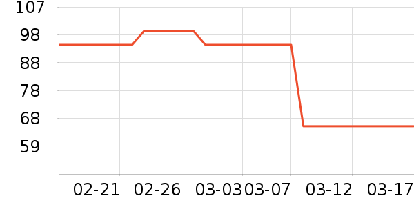 ��ֻ������/������ʷ�۸�