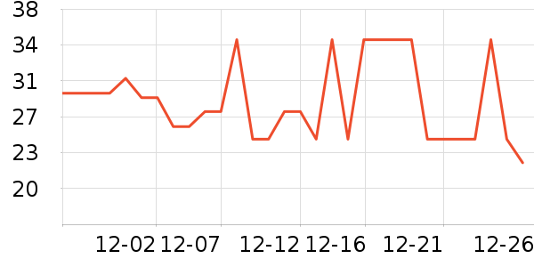 ��������/�߲˸���ʷ�۸�