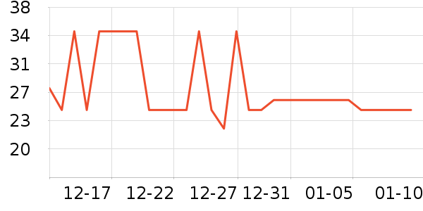 ��������/�߲˸���ʷ�۸�