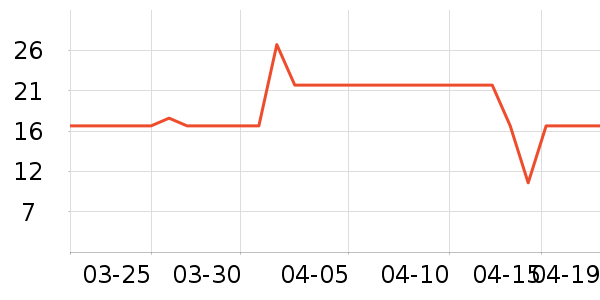 ��������/�߲˸���ʷ�۸�