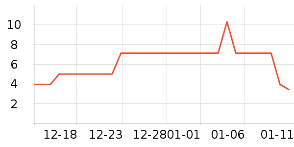 ����ϼ����/�̲�/������ʷ�۸�