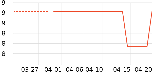 ��Ʒ���ķ��ı���ʷ�۸�