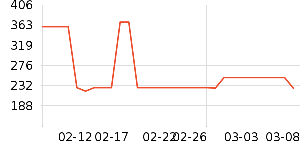 �����ҵ������ʷ�۸�